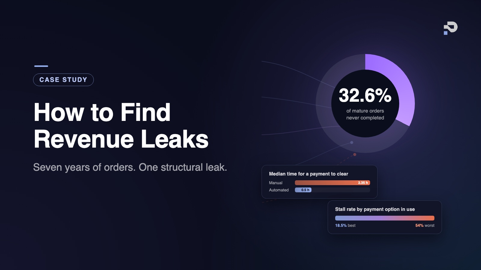 How to Find Revenue Leaks: A 23,351-Order Case Study